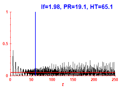 Survival probability